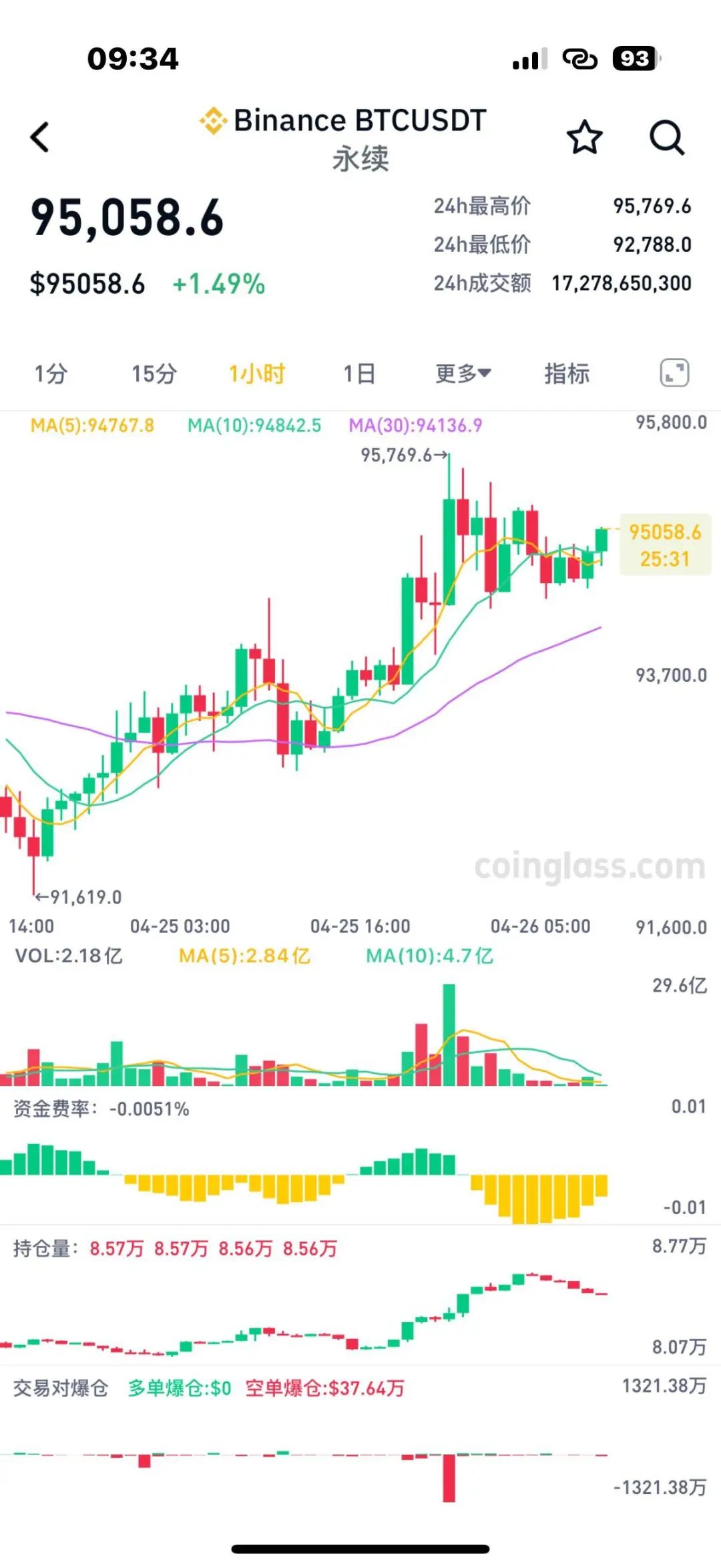 比特币突遭安全漏洞，流失高达37万美元！的简单介绍