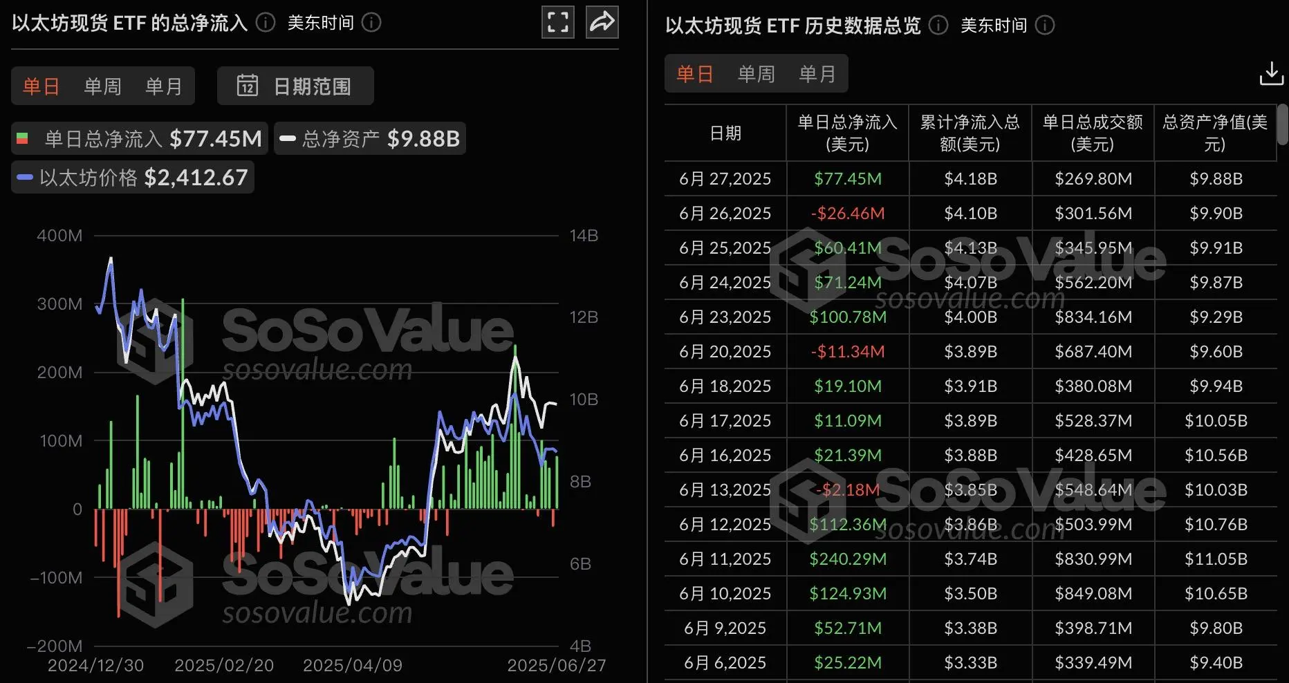 包含专家称以太坊将在年底冲破479美元，引发引发关注的词条